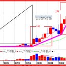 12월13일 모니터링 주식 이미지