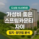 지에스리테일 용두타운 | 🏡 스프링카운티 자이 – 병원과 연결된 국내 최대 프리미엄 실버타운, 지금 알아야 할 모든 것
