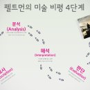 미술감상과 비평 이미지