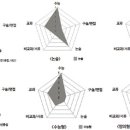 [2014 대입 중간점검] 수시 유형별 전략 이미지