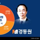 ㈜경동에버런 이미지