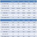 강남학원 - 금천구 시흥대로 196 | 강남학원