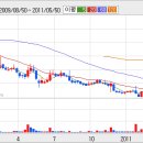 [한텍] 한텍 오늘 주가 움직임은....? 이미지