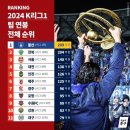 2024 K리그 1 팀연봉 전체순위 이미지