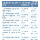 12월 상품권 시세 이미지