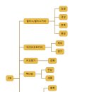 메가엠지씨커피전북대구