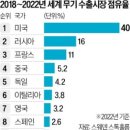 해외교역
