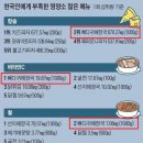 고집해장국 이미지