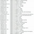 굿모닝공인중개사사무소 | 화곡동 부동산