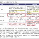 백범국어독서논술학원