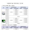 서림정보기술