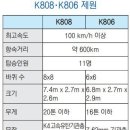 ＜알쏭달쏭 군사상식＞ 차륜형 장갑차 K808과 K806은 어떻게 다른가요? 이미지