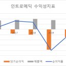 인트로컴퍼니 이미지