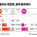 볕 좋은 가을 '태양광 역설'…전력 남아 돌아 블랙아웃 비상 이미지