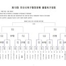 제10회안산시 축구협회장기 클럽축구대회 경기결과~ 이미지