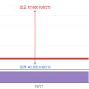 동신석유 이미지