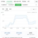 고양신일초등학교 이미지