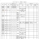 광장74호 이미지