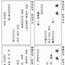 경조사 이름과 봉투쓰기 이미지