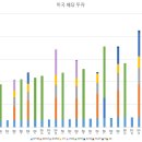 미국 배당 투자 2024년 6월 누적 배당 기록 이미지