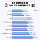 행복삼익세탁 | 노량진 원룸텔 스테이파운드에서 도보 3분! 노량진 가성비 미용실 맨투맨 헤어숍 방문 후기