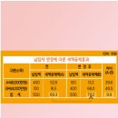 길벗 행정사 사무소 이미지