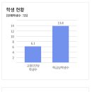 인월고등학교 이미지