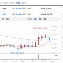 (주)육일유통