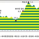 오류5길 이미지