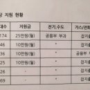 신지경로당 이미지