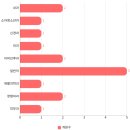 노정호백세정형외과의원 이미지