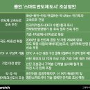 스마트락(주) 이미지
