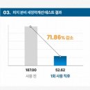 리브엠엔자임클렌징파우더 효소클렌저 후기