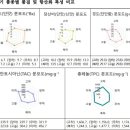미하농장 네이버블로그