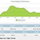 장산시장 이미지