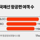 이코노미 이미지