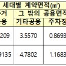 승삼1길(동) 이미지