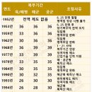복무대로