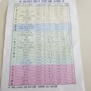 상문동 주민센터 이미지