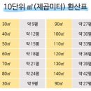 기본음료 제조 및 창업준비 정보 이미지