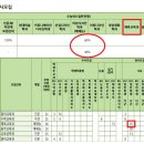 노원피스톤체대입시 이미지