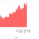 (유)에스티 이미지