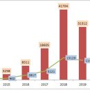 서울 태양광발전소 이미지