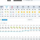 Re: 2025년 2월 1일(토) 제359차(&#39;25-02) &#34;소백산(단양)&#34; 일기예보 이미지