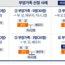 수자인플러스공인중개사사무소 이미지