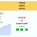 신원파크 이미지