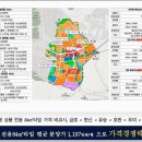 랜드하우스 이미지