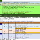 청도 캐슬렉스CC 2박3일 54홀 항공팩 「47.2만원~」 카트비포함, 2인부터 출발 가능 이미지