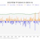 2025.01.11. 생·손보 ‘건강보험’ 격돌로 보장성 늘린다… 이미지