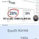 윤두창 국힘당 언레기들이 단결.. 이 악물고 힘합쳐 만든 이 나라 상황 이미지